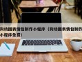 达州狗动图表情包制作小程序（狗动图表情包制作小程序免费）